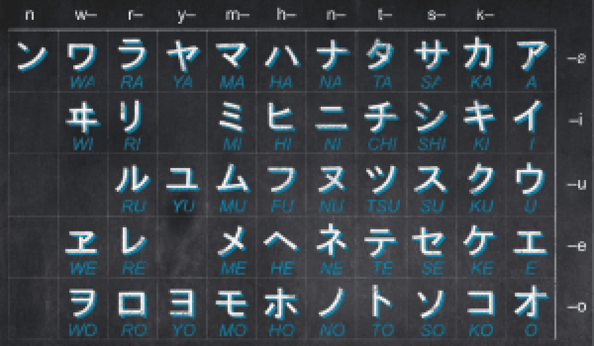 Penerjemah bahasa Jepang | Medi TS